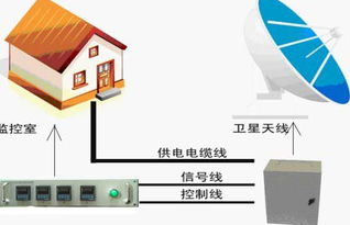 通信天线除冰融雪系统 高效可靠的创新解决方案
